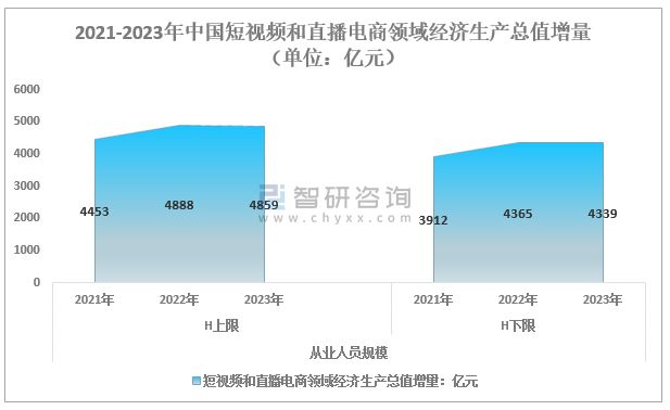 网络营销与直播电商的认识差异在哪里？前景分析