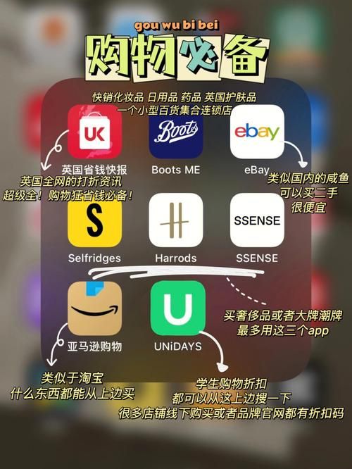 英语百科文档创建指南，这样做对吗？