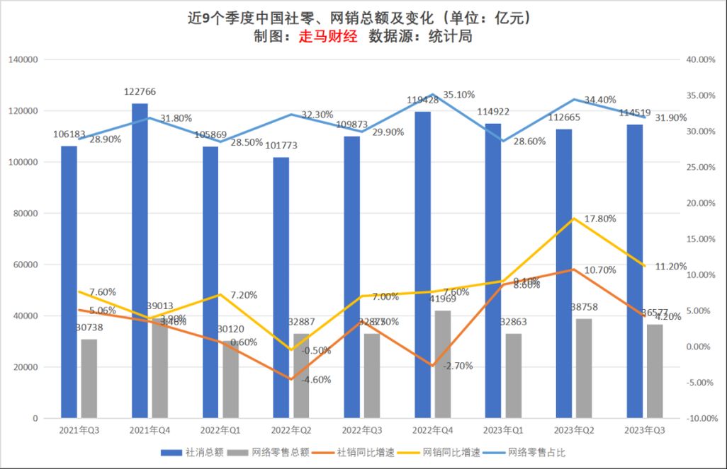 电子商务背景下的网络营销新趋势是什么？