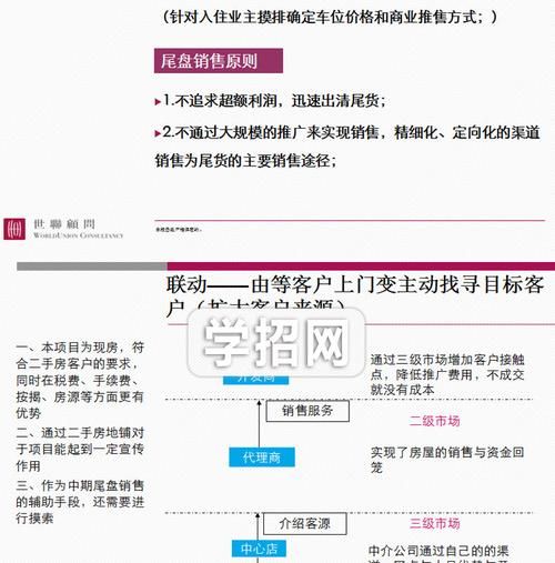 房地产尾盘如何制定高效营销方案？房地产尾盘营销策略有哪些亮点？