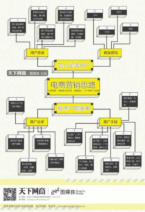 电子商务与网络营销如何相结合？电子商务网络营销成功案例解析