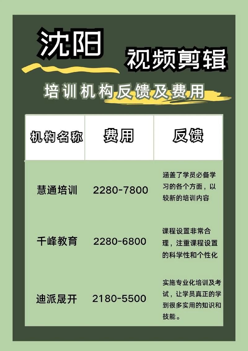 网上视频剪辑培训班哪个口碑好？报名流程是怎样的？