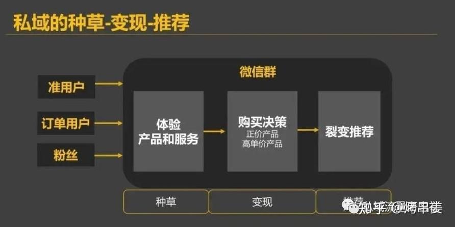 电商网络营销策略揭秘，如何提升转化率？