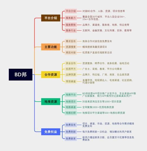 本地网络推广平台哪个最好？如何评估效果？