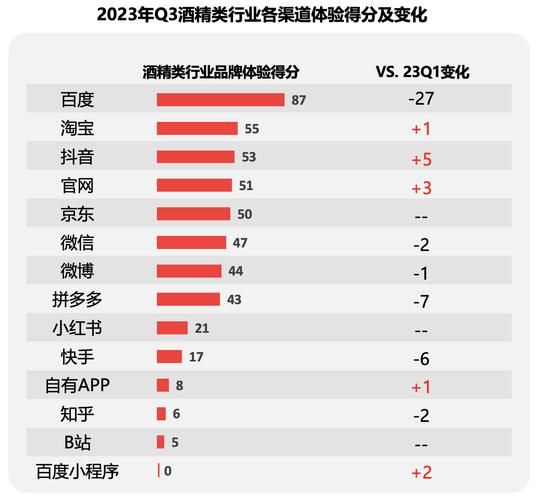 白酒品牌营销策略有哪些？如何提升品牌力？