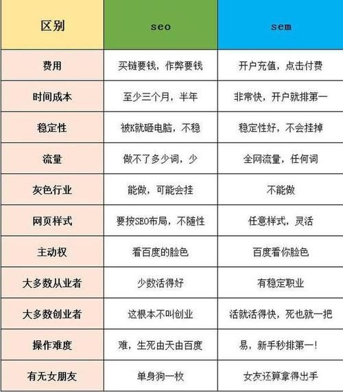 常用的网络推广方法有哪些？哪种最适合我的业务？