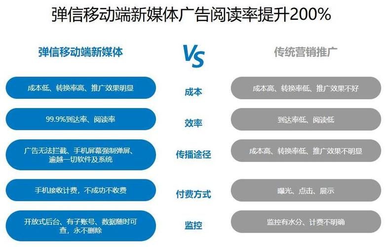 短信推广平台哪个好？有哪些功能特点？