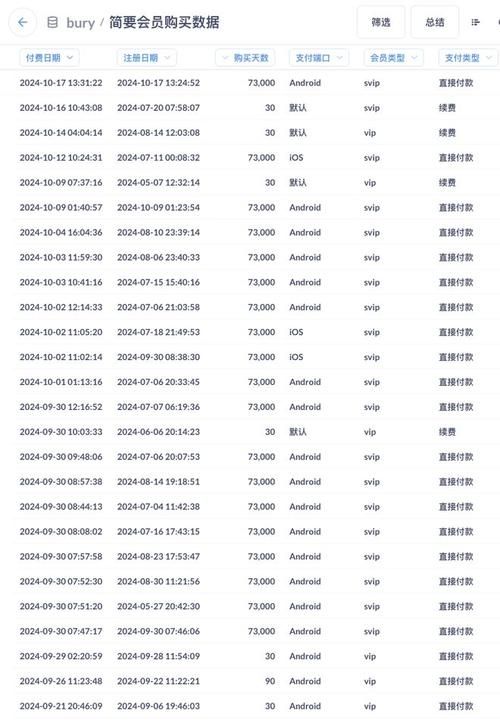 TOB的推广方法有哪些？如何提高B端客户转化率？