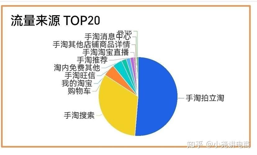 三种电商平台类型有哪些？各自的优势是什么？