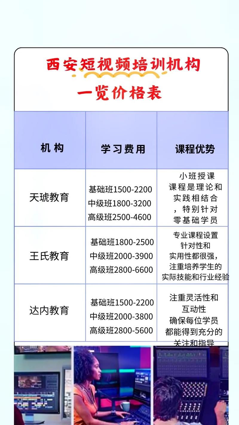 短视频剪辑培训班价格是多少？如何选择？