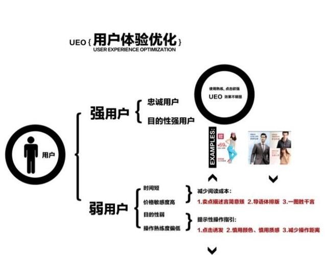 中文版网页如何优化用户体验？有哪些策略？