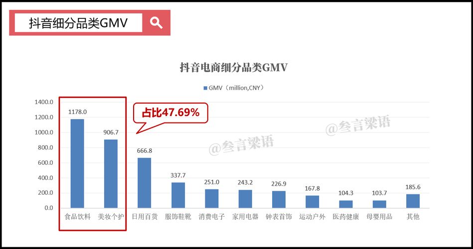 基于短视频的电商平台有哪些？哪个最具潜力？