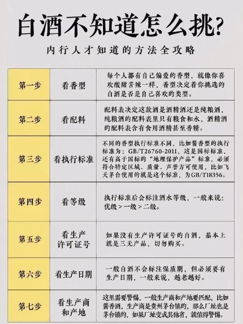 白酒代理推广方案怎么做？有哪些关键步骤？