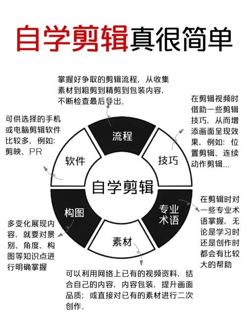 自学视频剪辑全指南，零基础也能掌握