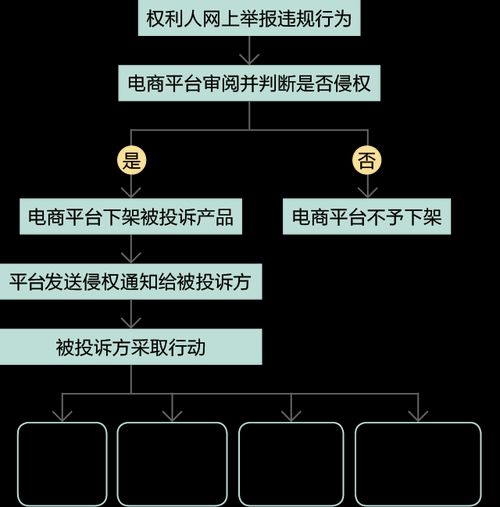 现在跨境电商靠谱吗？有哪些风险？