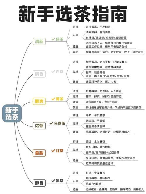 茶叶营销方案和思路有哪些？如何创新？