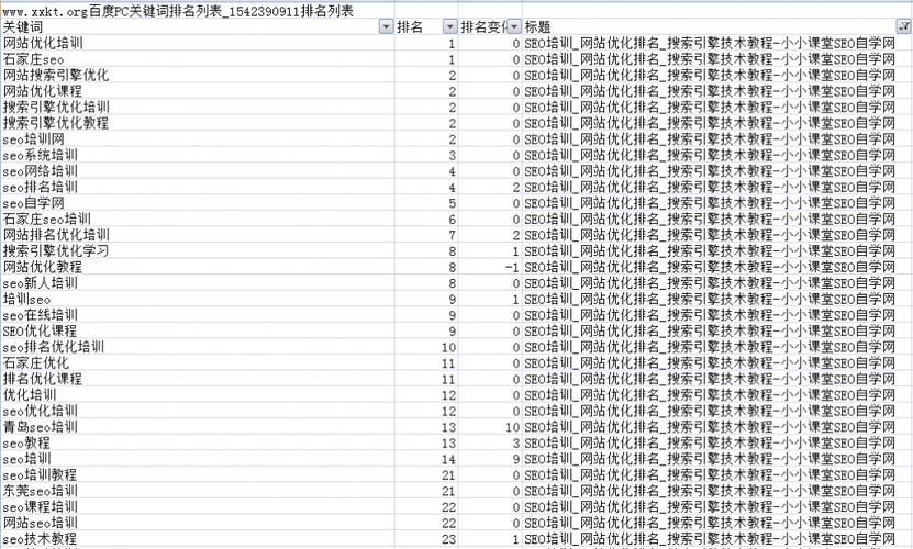 搜狗站长平台如何提升网站权重与排名？