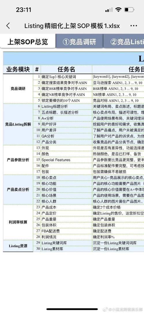 亚马逊个人开店攻略，跨境电商开店流程解析