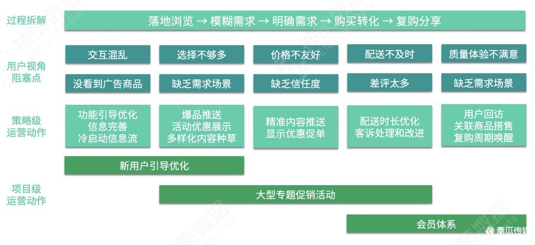 电商全年营销方案怎么制定？有哪些关键节点？