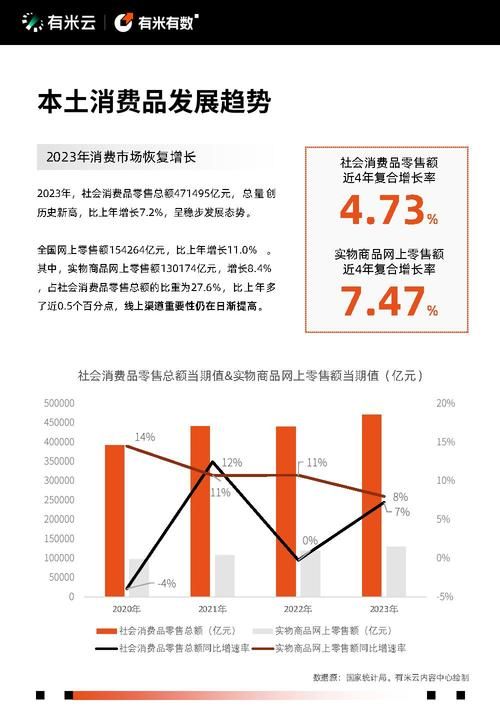 电商网络营销现状分析，未来发展趋势是什么？