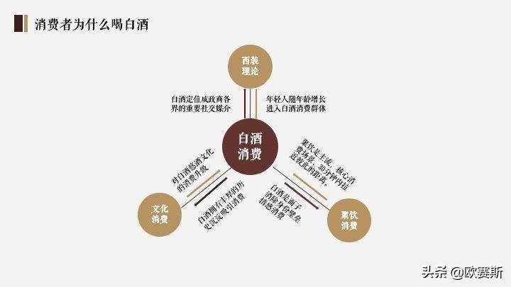 白酒广告推广策略，如何提升品牌知名度？