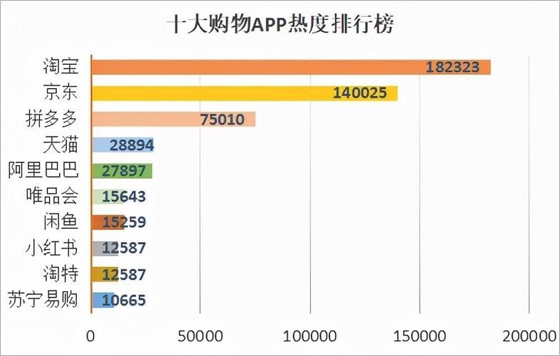 中国电商平台用户数排名，哪个平台最受欢迎？