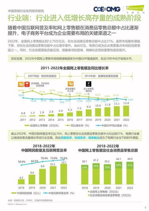 电商平台专属数据解读，如何分析利用？