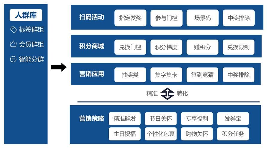 茶叶线上线下推广方案策划，如何吸引更多客户？