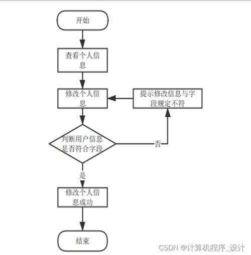 如何创建百科账号？账号注册流程详解