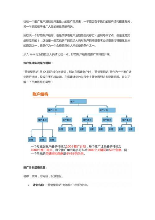 SEM网络推广公司哪家强？服务内容包括哪些？