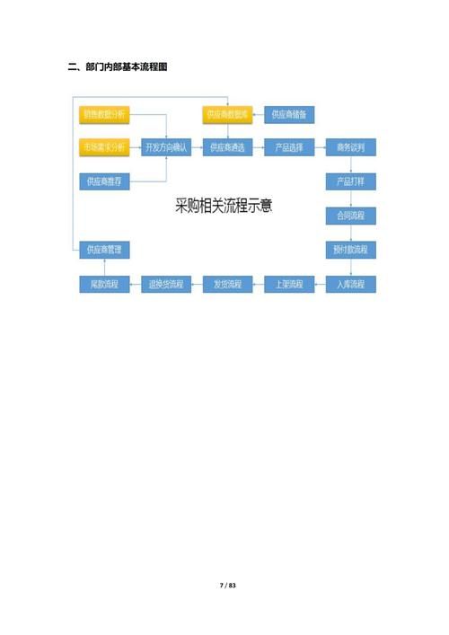 电商运营主要工作内容是什么，如何提高效率？