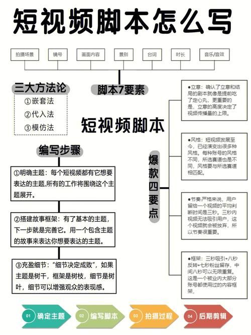 短视频脚本文案如何撰写？分享实用写作技巧