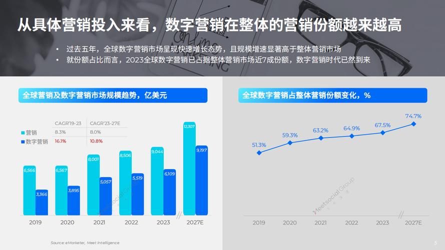 2024年营销方案预测：趋势与策略