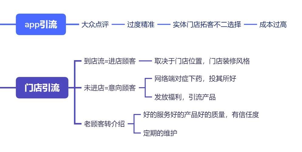 网络推广基本渠道有哪些？如何选择？