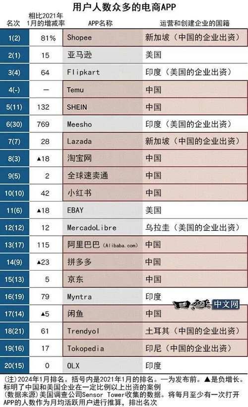 2021年电商平台排名发布，哪些平台脱颖而出？