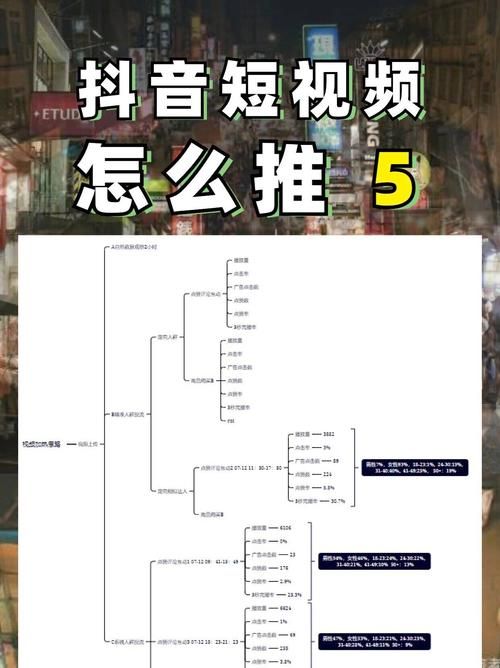 短视频账号运营方案怎么制定？如何提升粉丝互动？