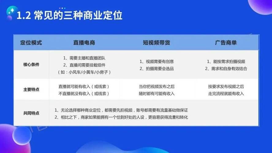 电商直播崛起，如何抓住行业红利？