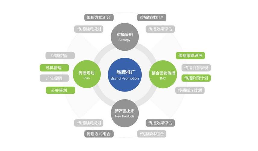 品牌推广策略有哪些？案例分析