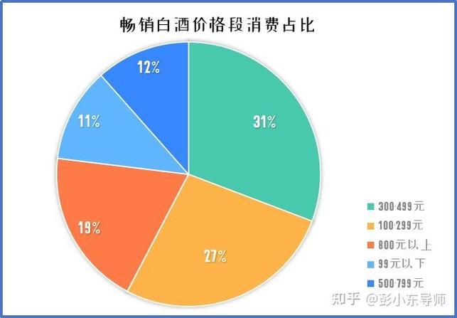 白酒推广策略：如何提升市场占有率？