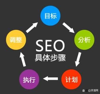 SEO搜索工具有哪些？如何提高搜索效率？