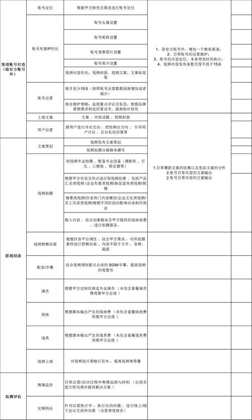 SEM网络推广运营怎么做？效果评估