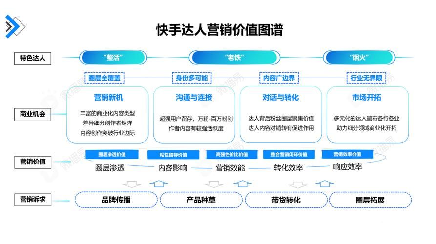 达人营销方案如何制定？达人营销的优势是什么？