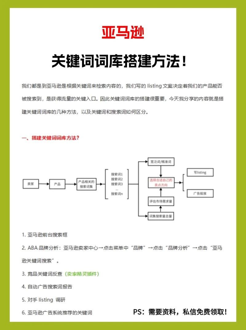 关键词库如何建立？有哪些注意事项？