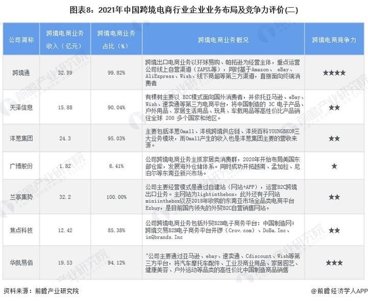 电商企业有哪些业务类型？如何分类？