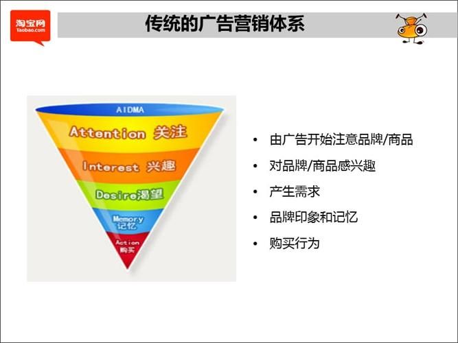 广告推广有何技巧？广告效果如何评估？