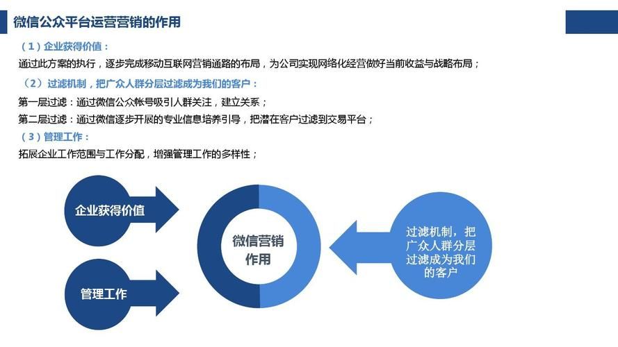 微信公众号运营推广方案怎么做？如何提升公众号关注度？