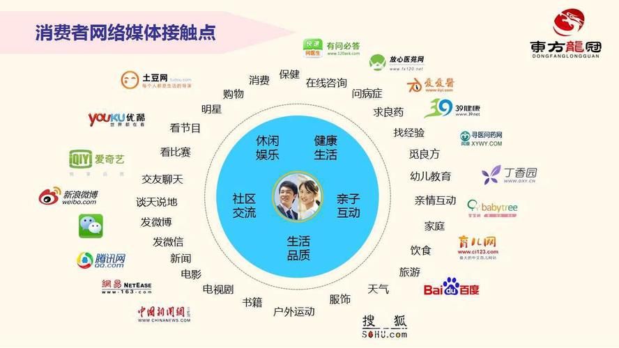 策略网络营销怎么做？如何提升营销效果？