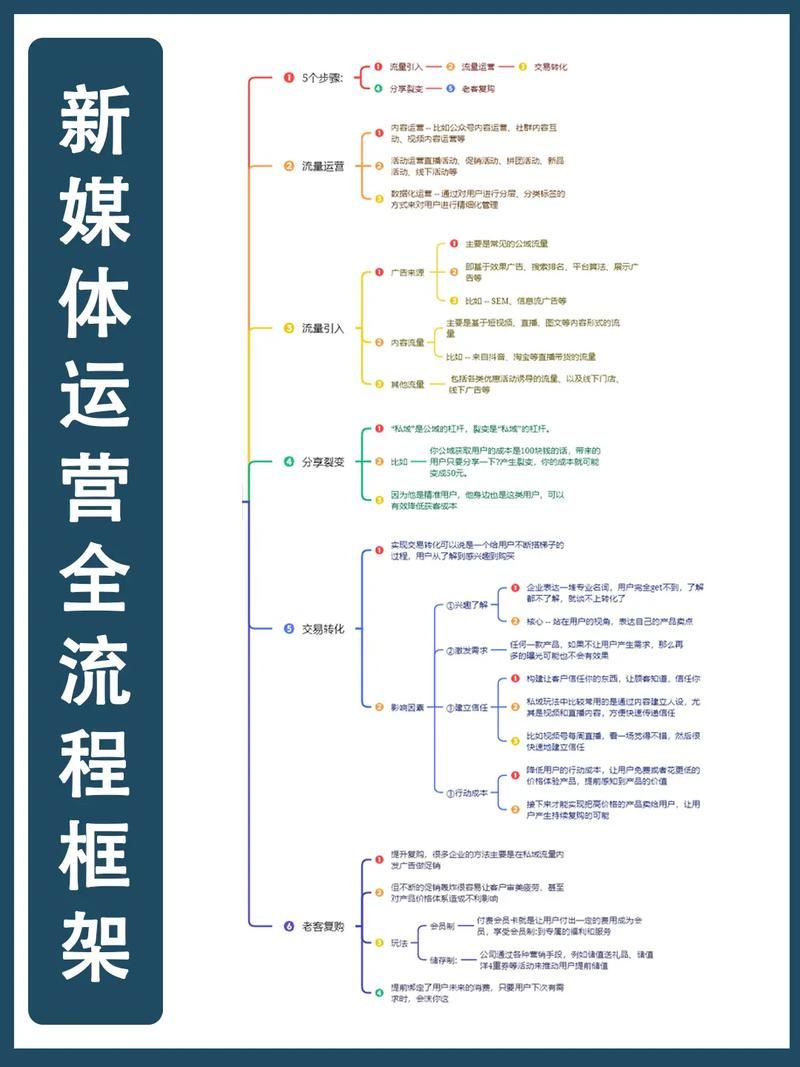 新媒体运营方案怎么做？新媒体运营成功案例解析？