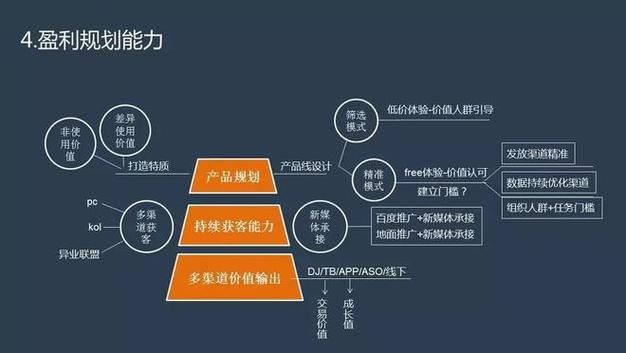 新媒体运营思路及方案有哪些？新媒体运营有哪些创新方法？