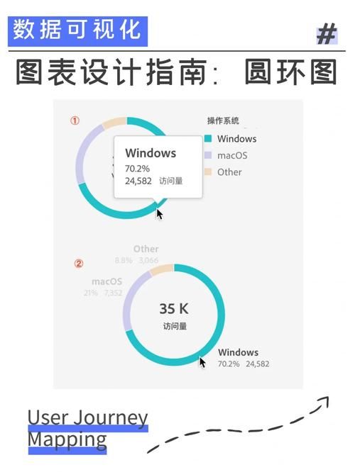 Chart功能如何使用？数据可视化有何技巧？